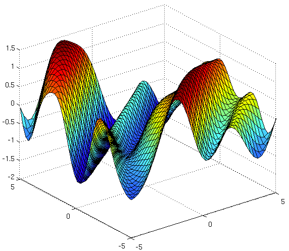 Multivariate gaussian